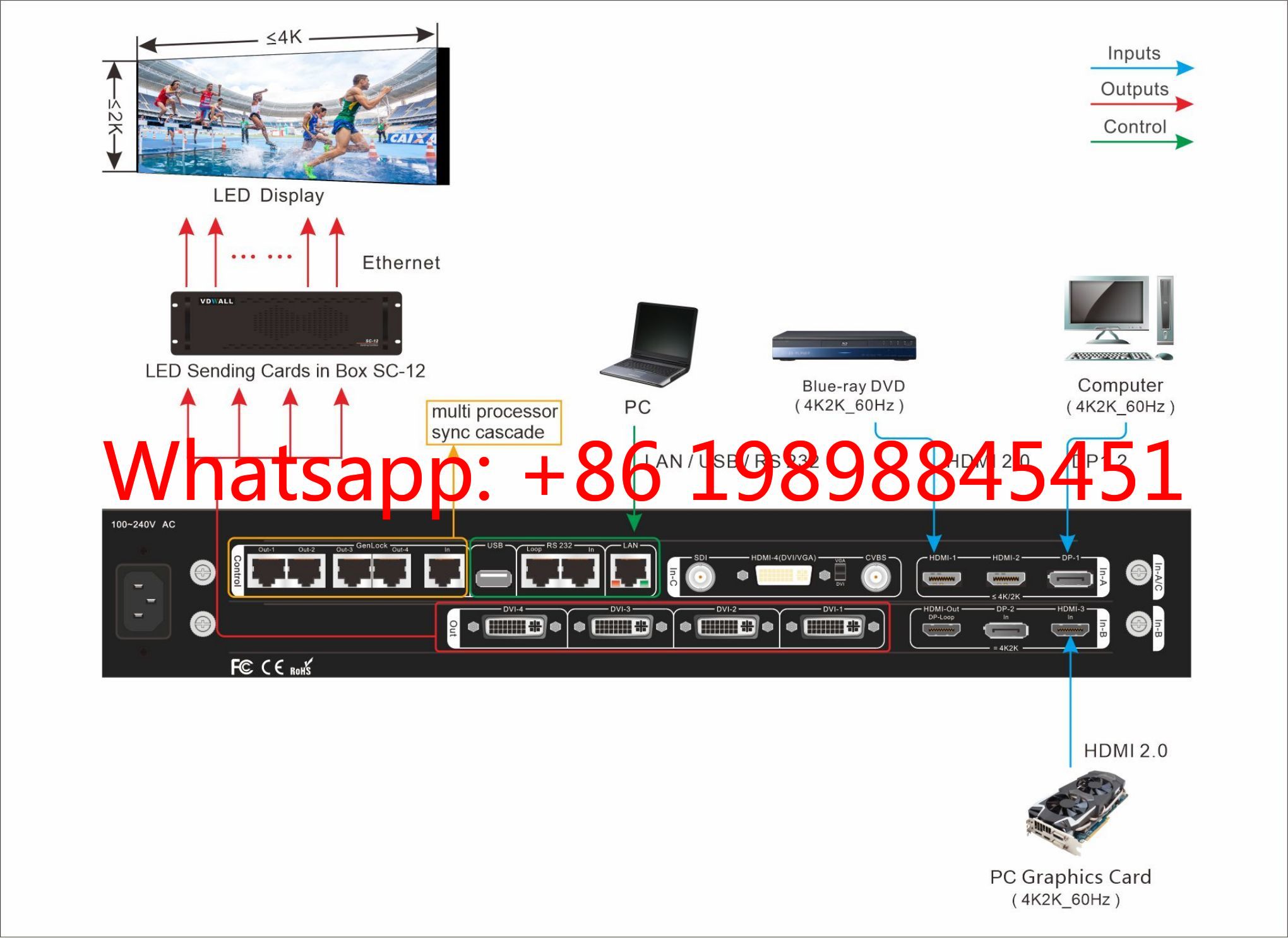 Processador VDWALL A65 4K com  - Woodworking Images Free avaliação e preço